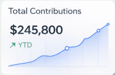 Total contributions chart